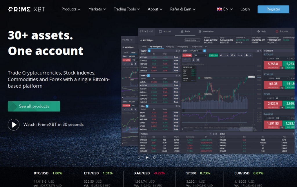 PrimeXBT for Filipino Traders Unlocking Potential in Cryptocurrencies