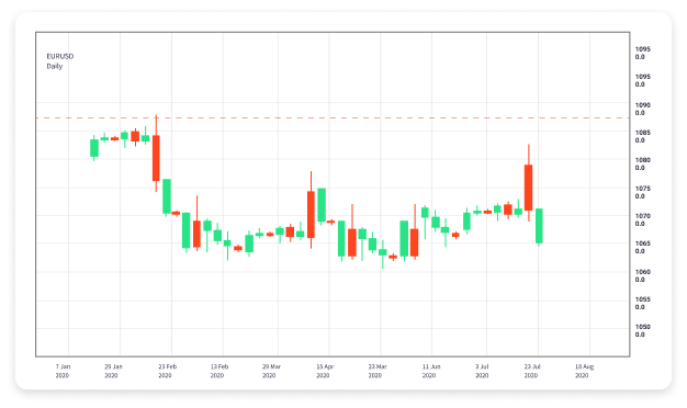 Mastering Forex News Trading Strategies and Insights 1669009875